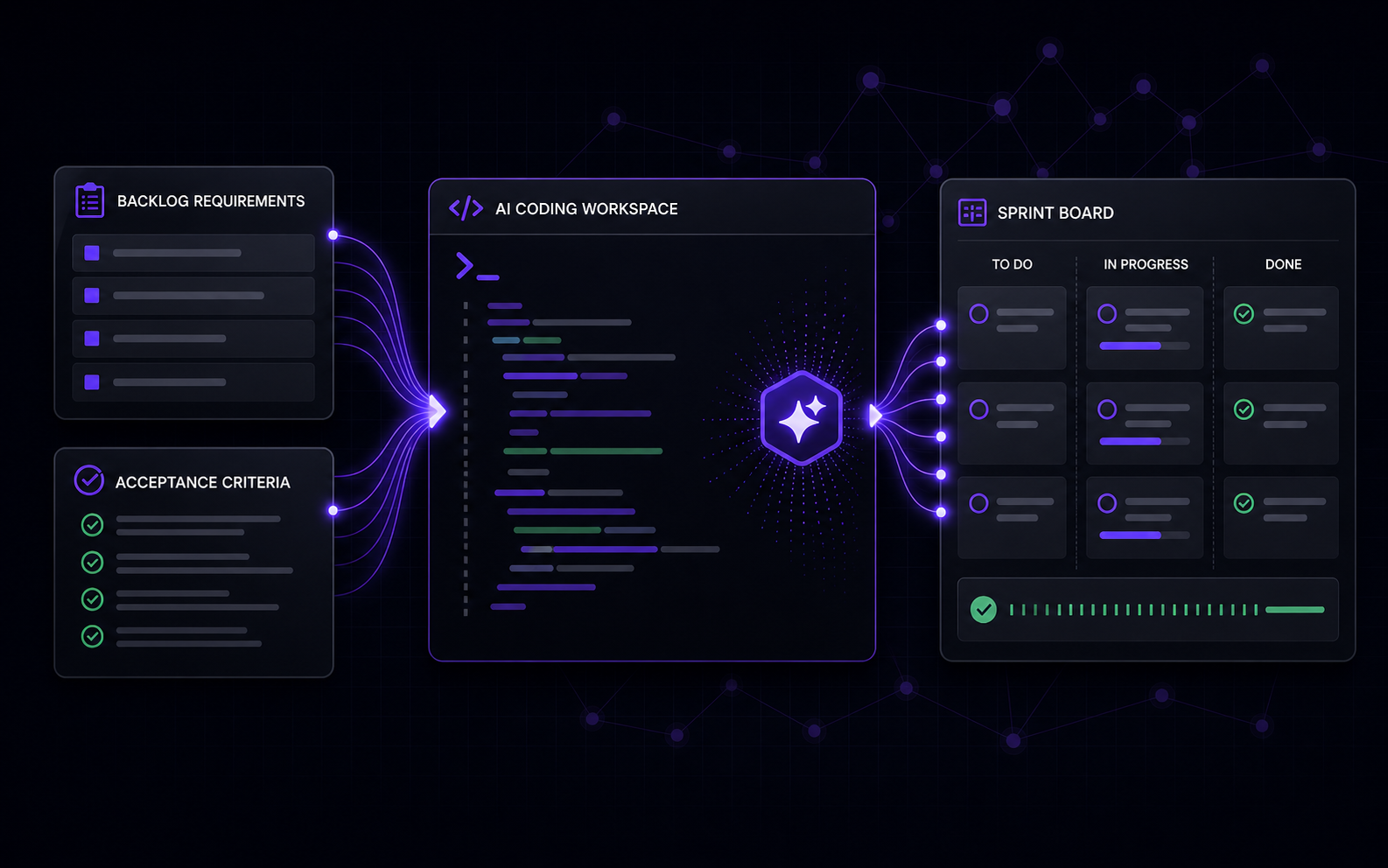 CodeContext product workflow